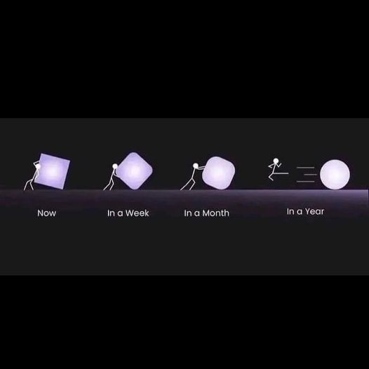 Consistency and perseverance are the key